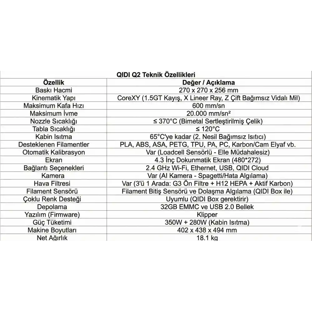 QIDI Tech Q2 3D Yazıcı