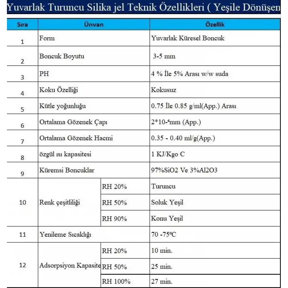 Renk Değiştiren İndikatörlü Silika Jel (100gr)