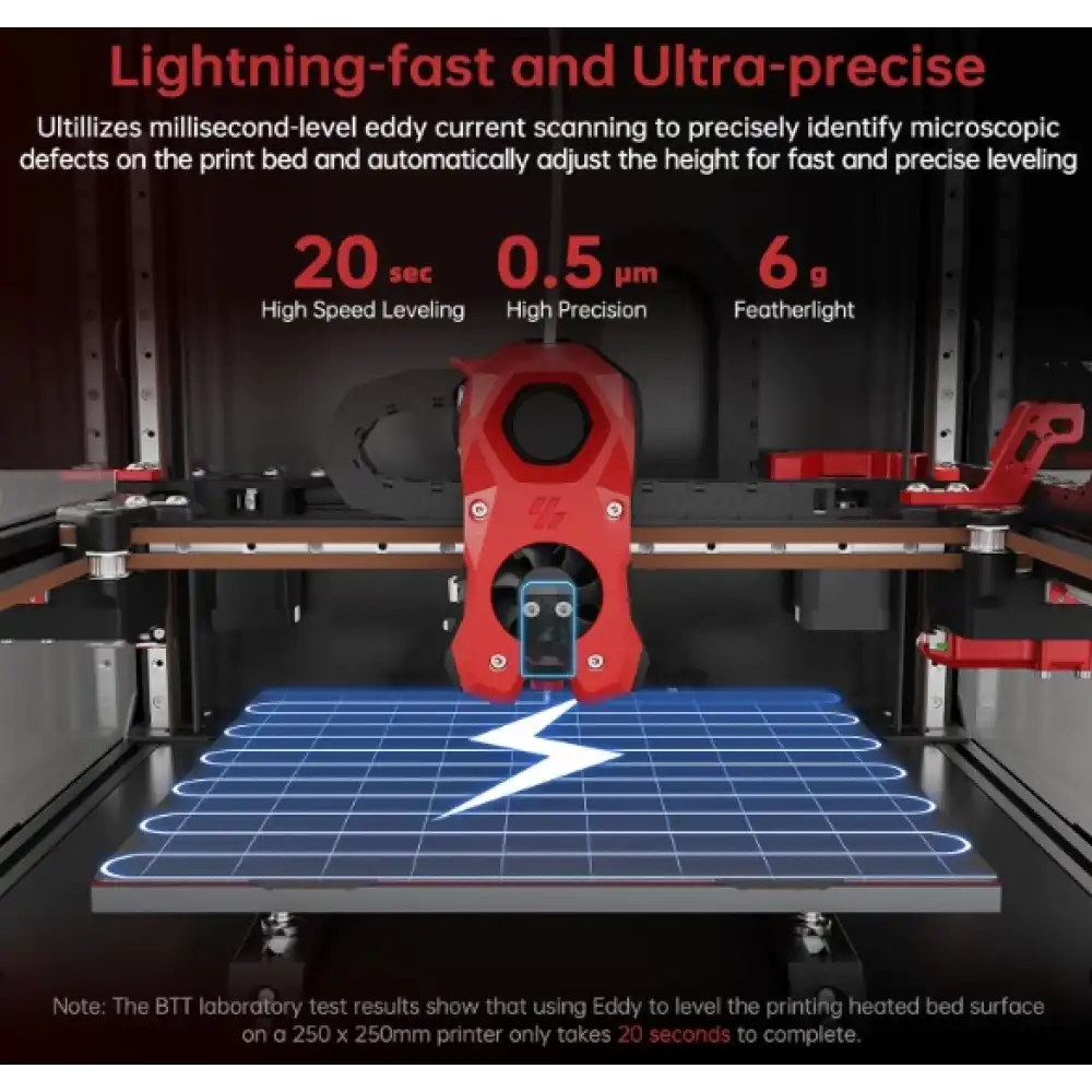 BIGTREETECH Eddy DUO Auto Bed Leveling Sensor