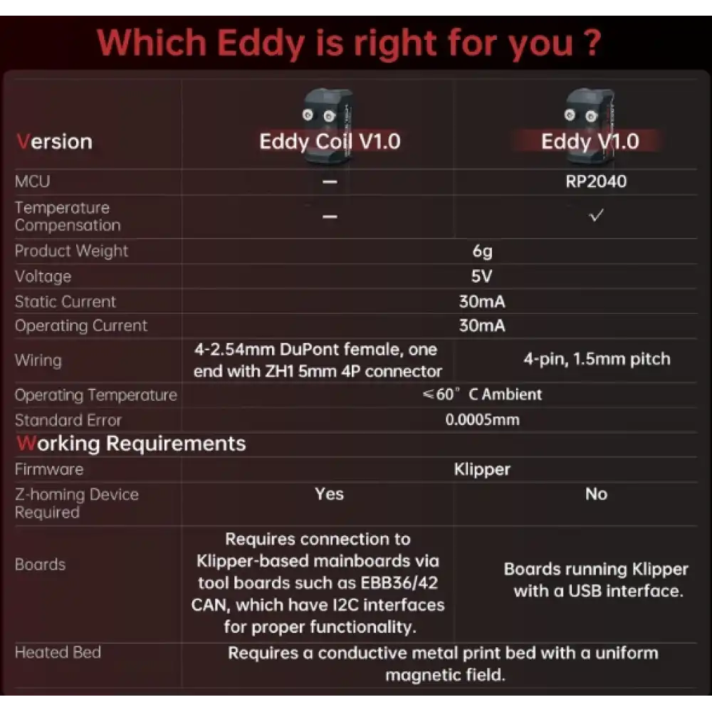 BIGTREETECH Eddy DUO Auto Bed Leveling Sensor