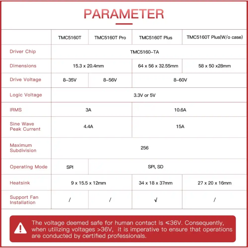BIGTREETECH TMC5160T Plus Step Motor Sürücü (Soğutuculu)
