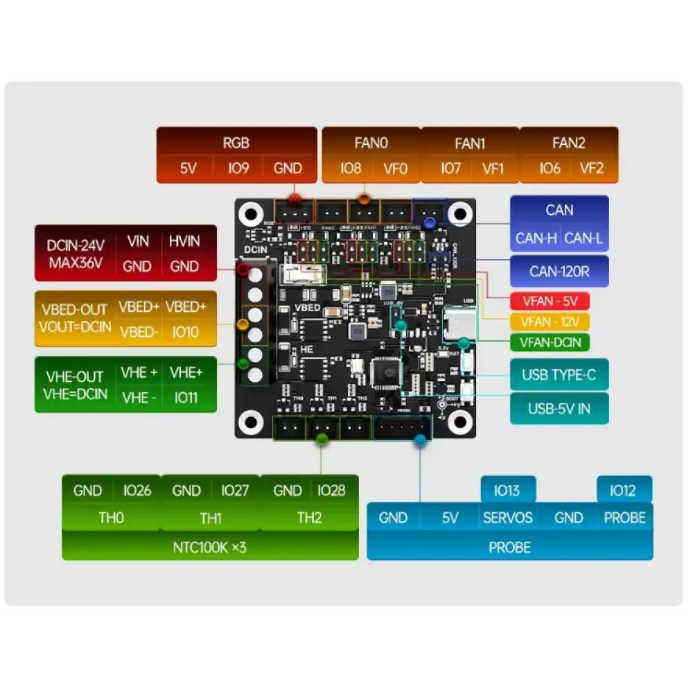 BIQU MMB Cubic V1.0 Genişletme Kartı