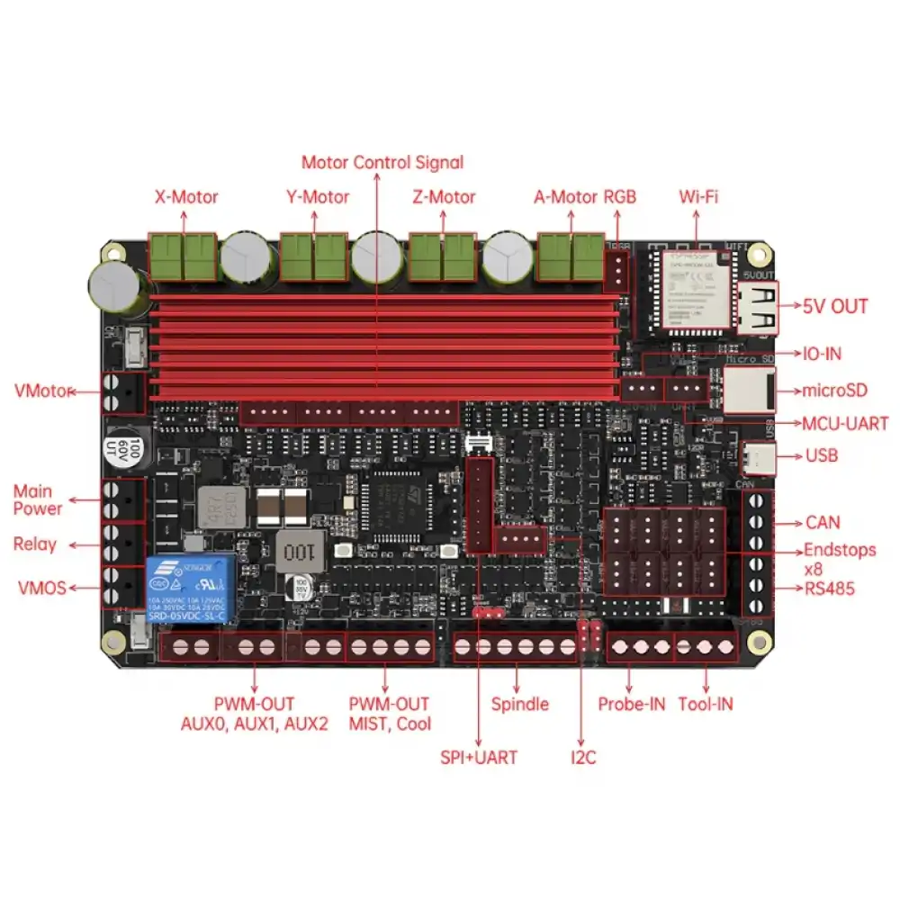 BIQU Scylla V1.0 CNC Kontrol Kartı