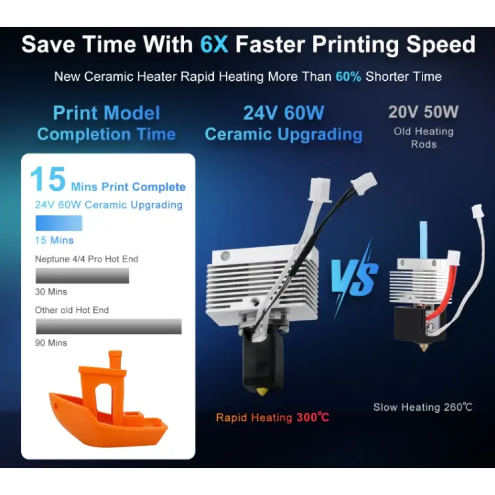 Elegoo Neptune 4 / 4 Pro Upgrade Hotend