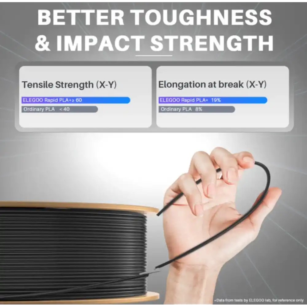 Elegoo Rapid PLA+ 1 kg Filament Çeşitleri