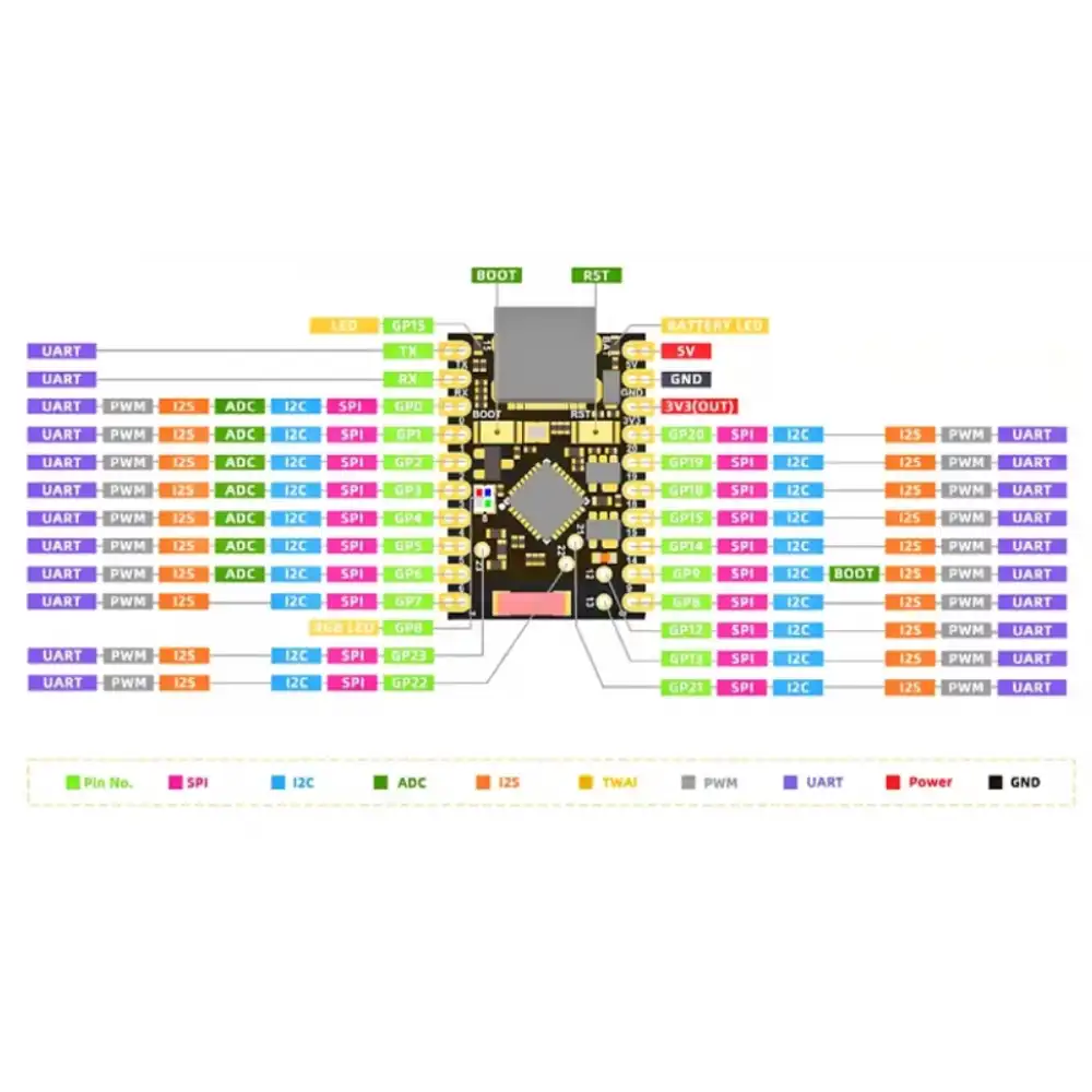 ESP32 C6 Super Mini Geliştirme Kartı