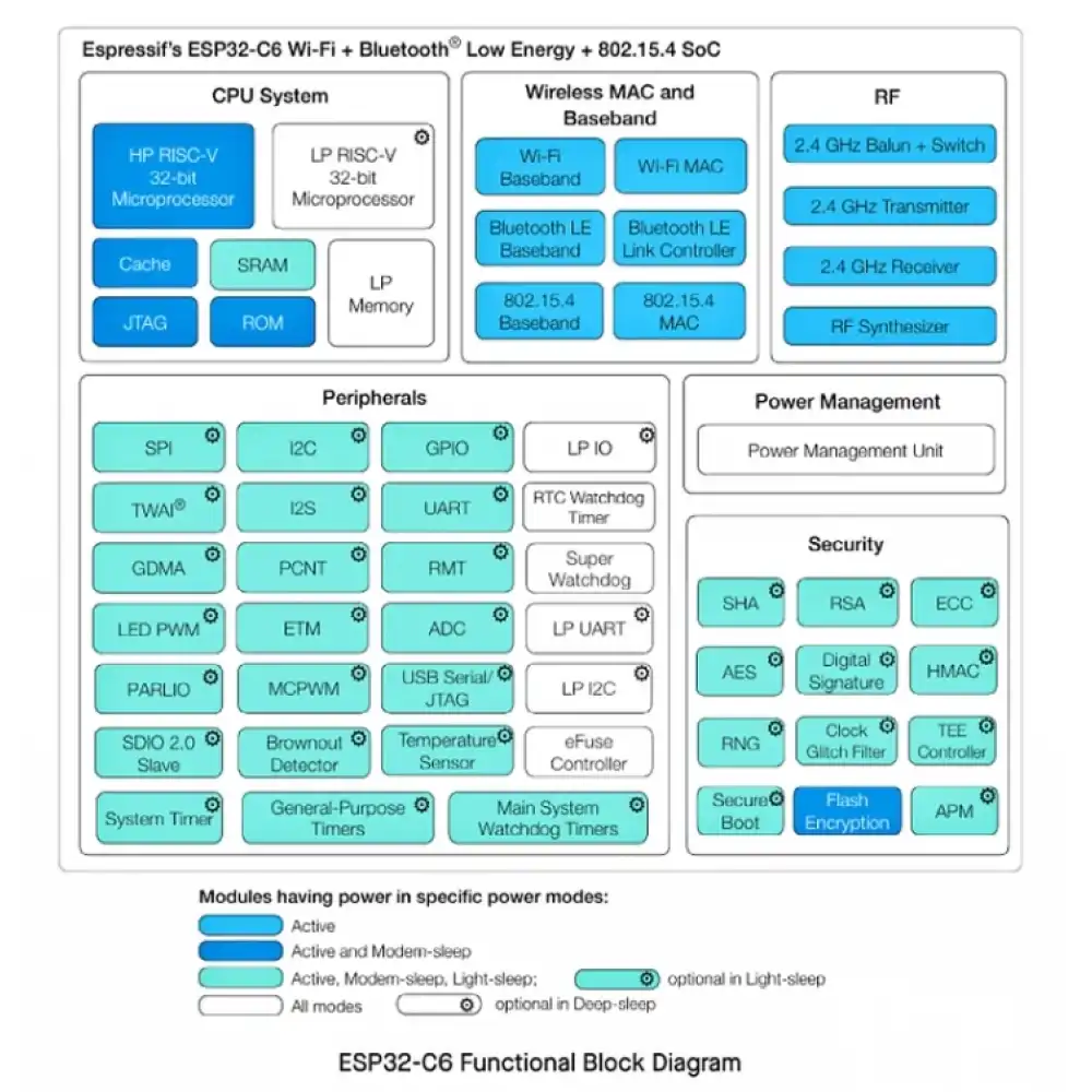 ESP32 C6 Super Mini Geliştirme Kartı