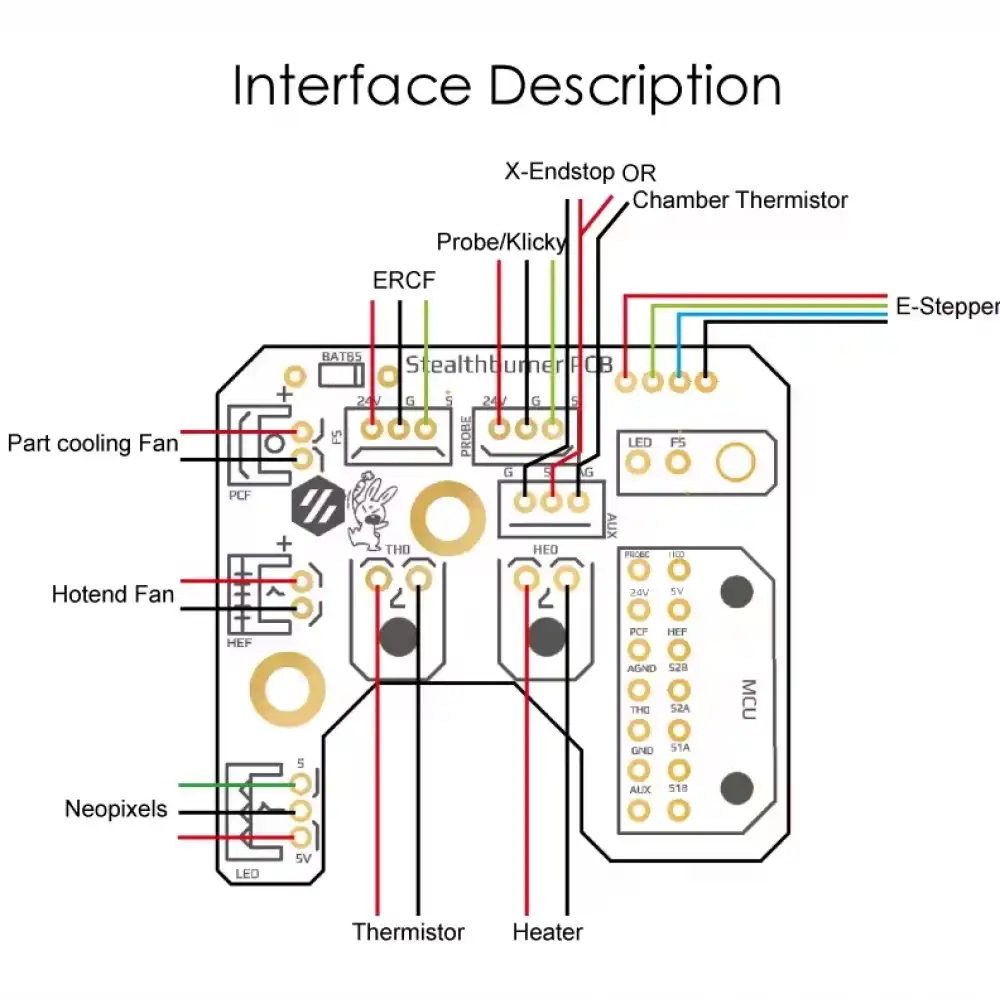 Mellow 2.4 R2 Stealthburner PCB Kartı