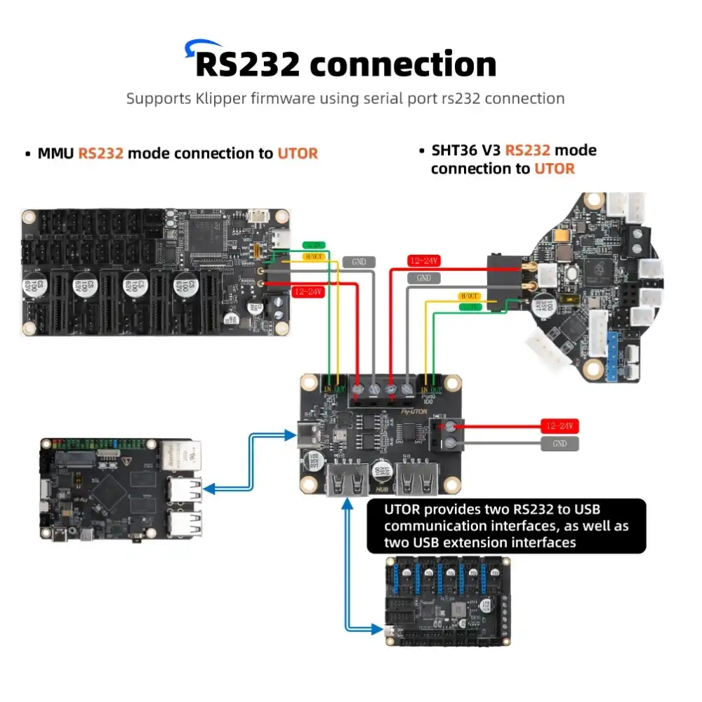 Mellow Fly UTOR RS232 Arabirim Modülü