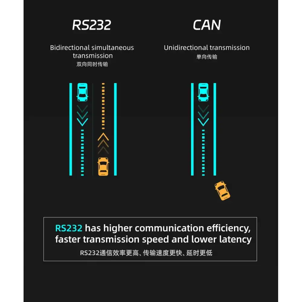 Mellow Fly UTOR RS232 Arabirim Modülü