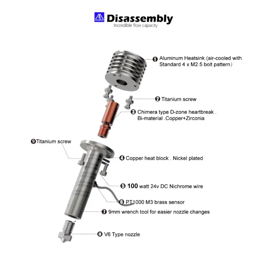 Mellow Goliath Hava Soğutmalı Yüksek Akışlı Hotend