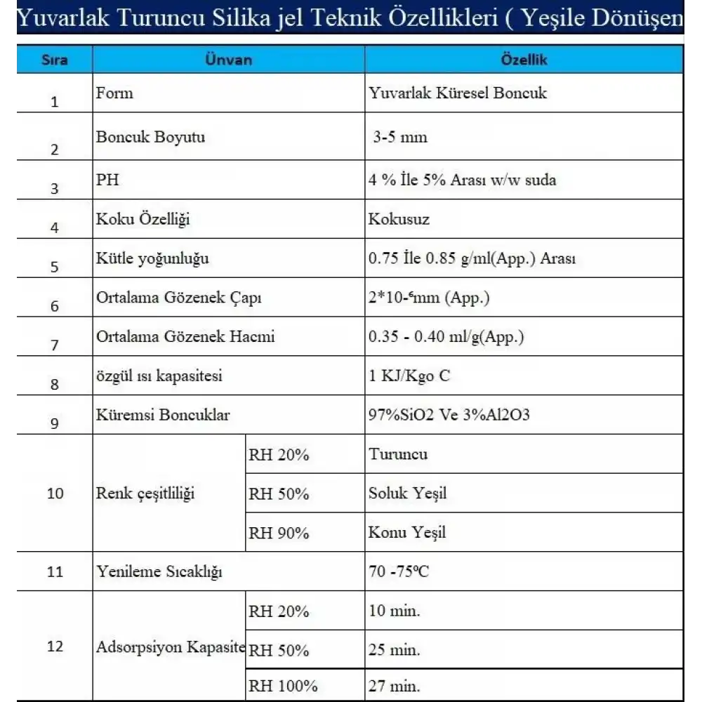 Renk Değiştiren İndikatörlü Silika Jel (100gr)