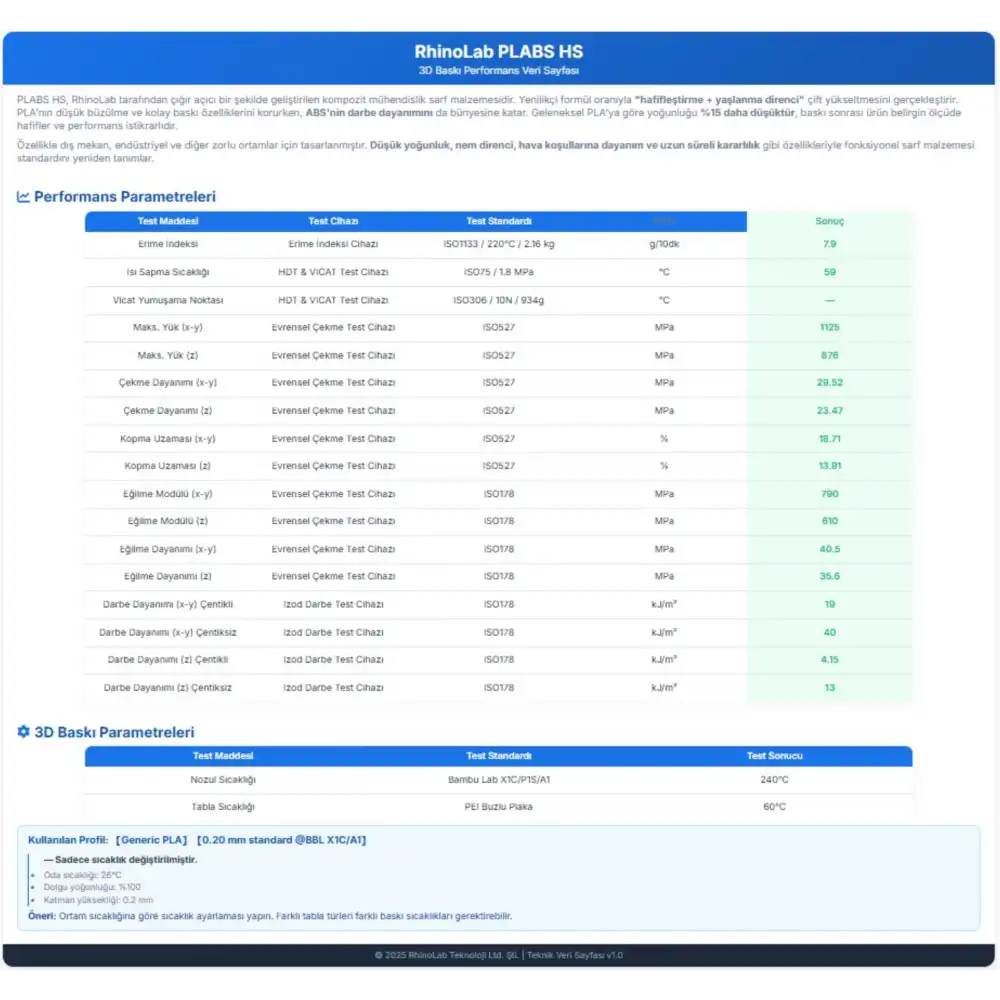 RhinoLab PLABS HS Filament