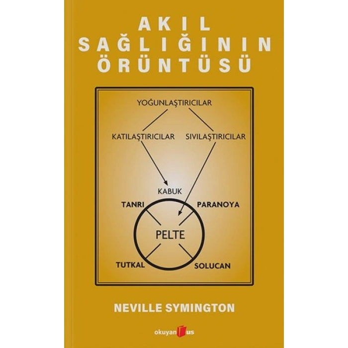 Akıl Sağlığının Örüntüsü