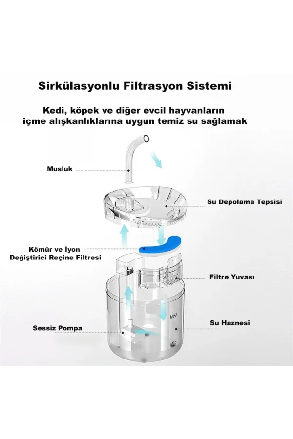 DailyTech PET Kedi Su Pınarı Çeşmesi Şelalesi için Yedek Filtre