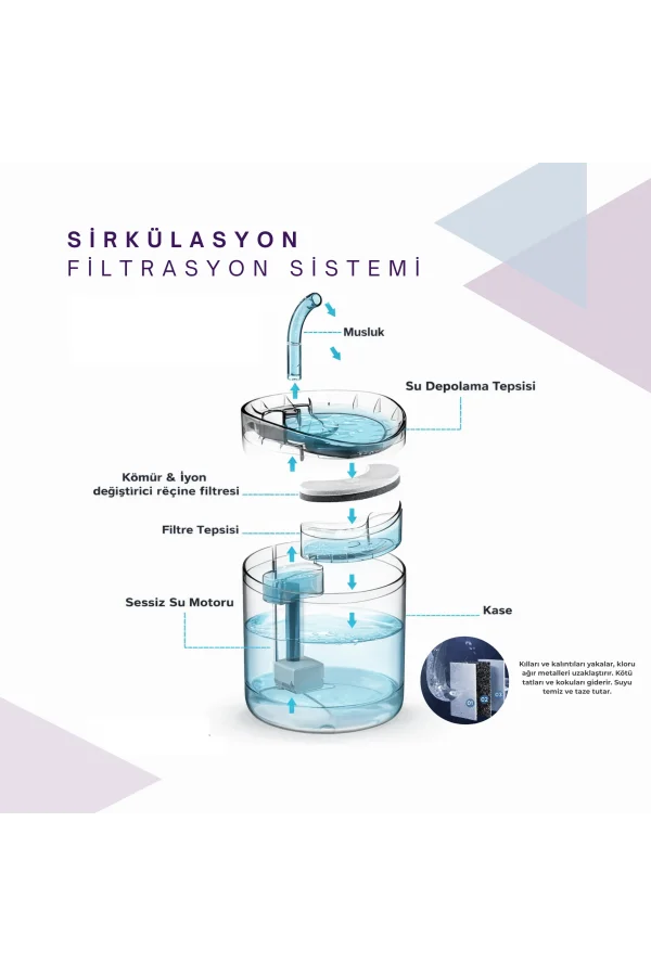 DailyTech Otomatik PET Kedi Köpek Su Pınarı Çeşmesi Şelalesi Sebil