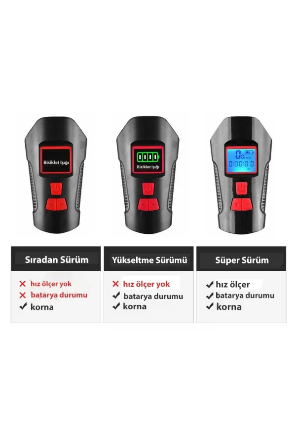 DailyLink Bisiklet Işık Korna LCD Hız Göstergesi Su Geçirmez Fener