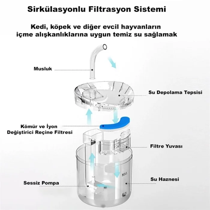 DailyTech PET Kedi Su Pınarı Çeşmesi Şelalesi için Yedek Filtre