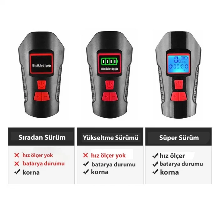 DailyLink Bisiklet Işık Korna LCD Hız Göstergesi Su Geçirmez Fener