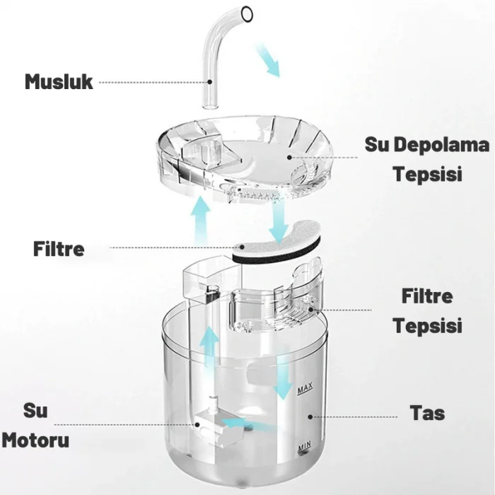 DailyLink Kedi Köpek Için Sessiz Şeffaf Otomatik Su Pınarı Su Çeşmesi Su Sebili