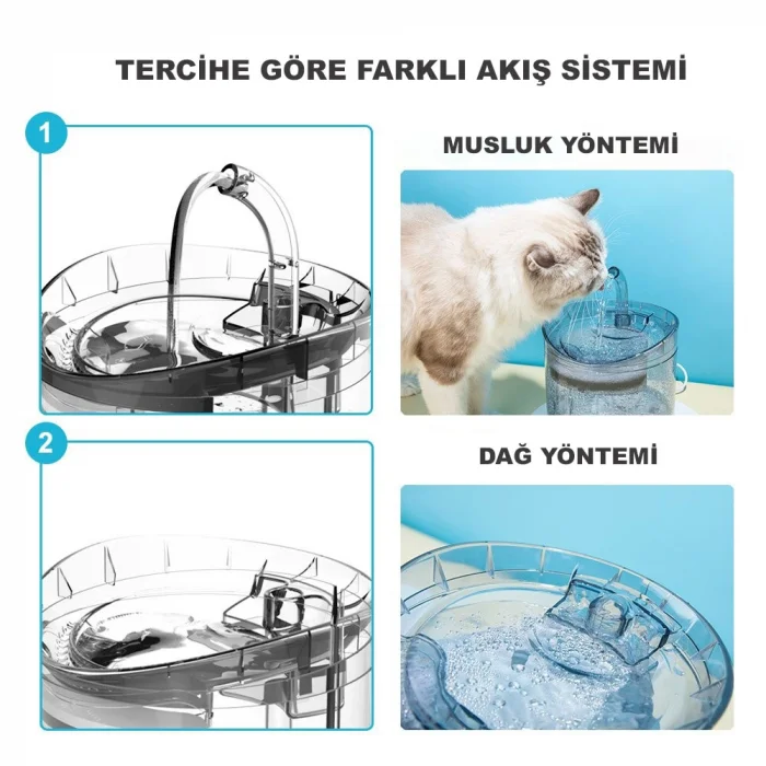 DailyLink Hareket Sensörlü Kedi Köpek Için Sessiz Şeffaf Otomatik Su Pınarı Çeşmesi Sebili
