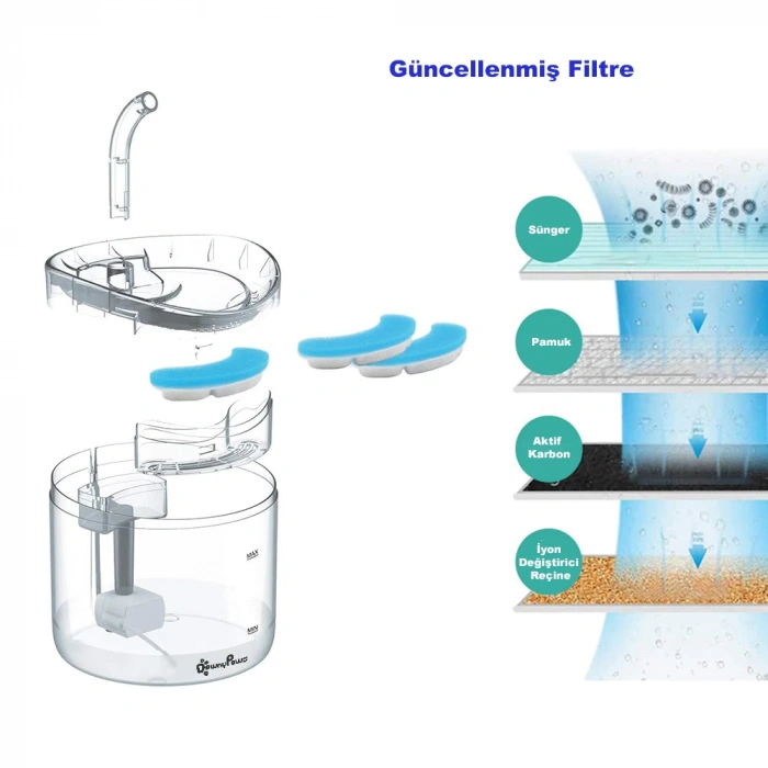 DailyTech PET Kedi Su Pınarı Çeşmesi Şelalesi için Yedek Filtre