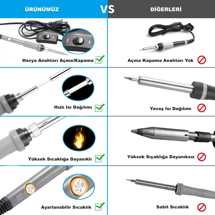 DailyTech 60W Ayarlanabilir Elektrikli Havya Kiti Full Lehim Seti