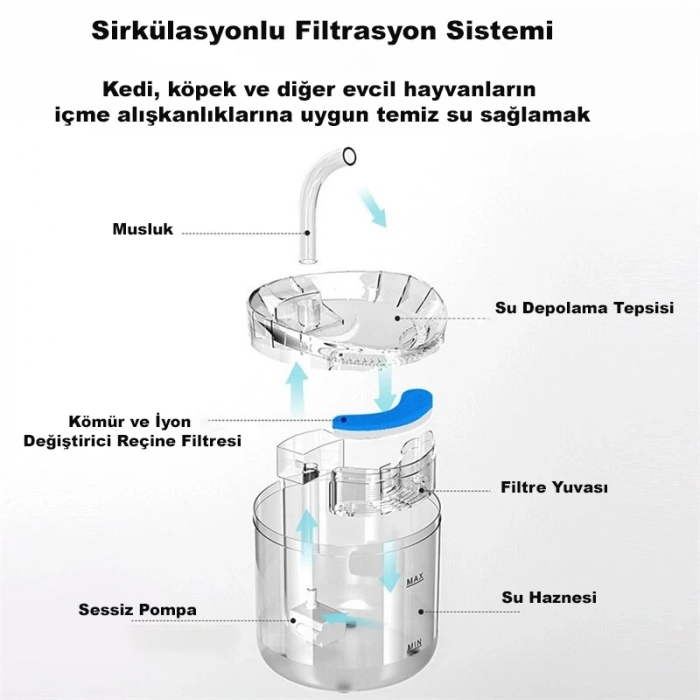 DailyTech PET Kedi Su Pınarı Çeşmesi Şelalesi için Yedek Filtre