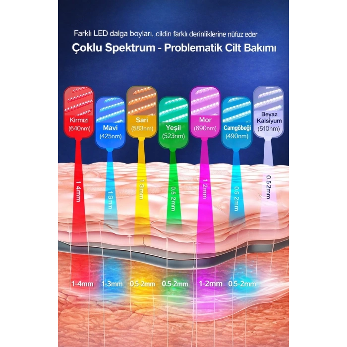 DailyTech Cilt Bakım Cihazı 7 Renk Işık Terapi Kızarıklık Akne Leke Karşıtı Yüz Gençleştirme Yenileme