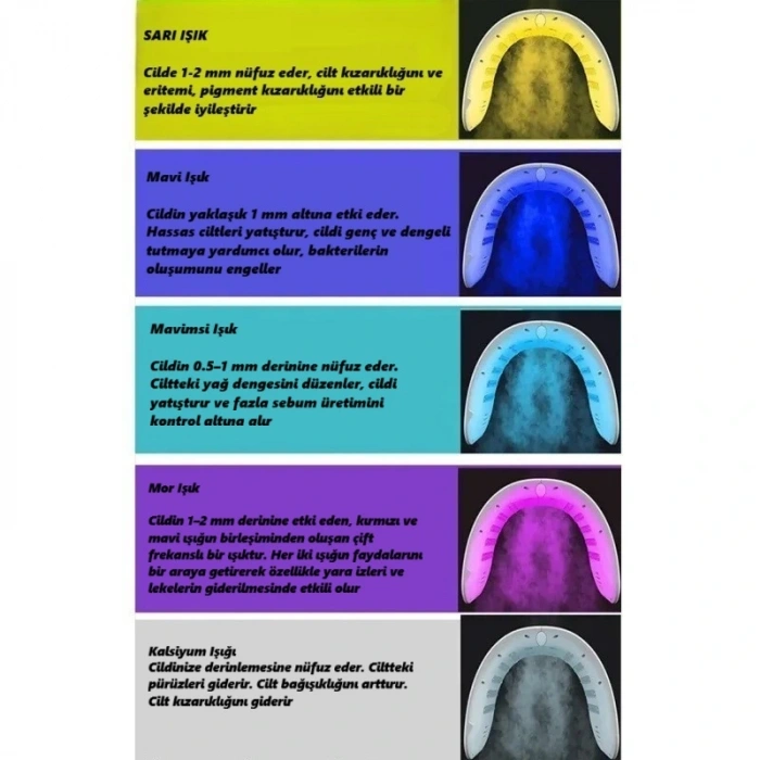 DailyTech Cilt Bakım Cihazı 7 Renk Işık Terapi Kızarıklık Akne Leke Karşıtı Yüz Gençleştirme Yenileme