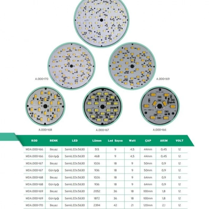 63 LED 12 V 5630 YUVARLAK GÜNIŞIĞI
