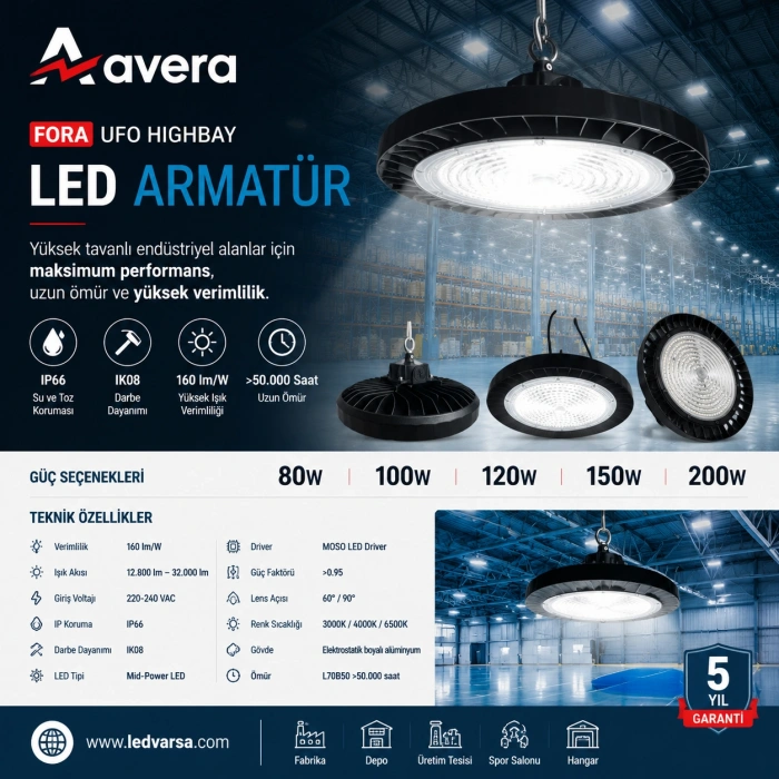 Fora UFO Highbay LED Armatür | 160 lm/W IP66 Endüstriyel Fabrika & Depo LED Aydınlatma
