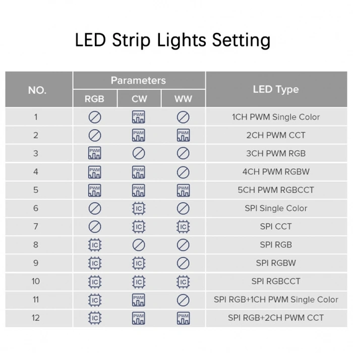 SP630E Bluetooth SPI & PWM Akıllı LED Kontrol Cihazı 5-24V DC | SPI + 5CH PWM | RGB / RGBW / RGBCCT / CCT | Müzik Senkronizasyonu