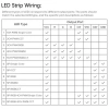 SP630E Bluetooth SPI & PWM Akıllı LED Kontrol Cihazı 5-24V DC | SPI + 5CH PWM | RGB / RGBW / RGBCCT / CCT | Müzik Senkronizasyonu