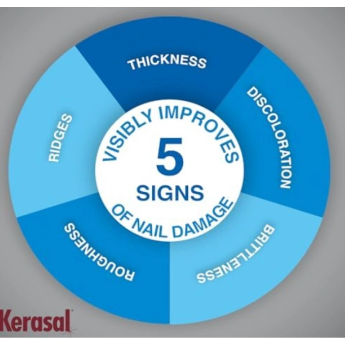 Kerasal See A Vısıble Dıfference Multi Purpose Nail Repaır Patches Tırnak Bandı 14 Adet