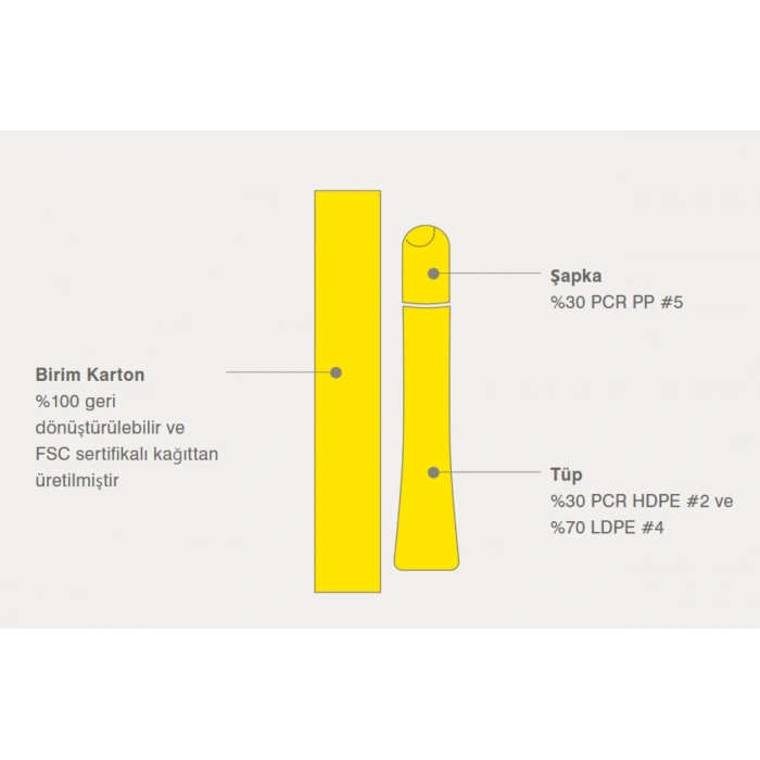 Rhode Peptide LıpTınt Baume A Levres Teınte Aux Peptıdes Lemontine Lip Balm 10 ml