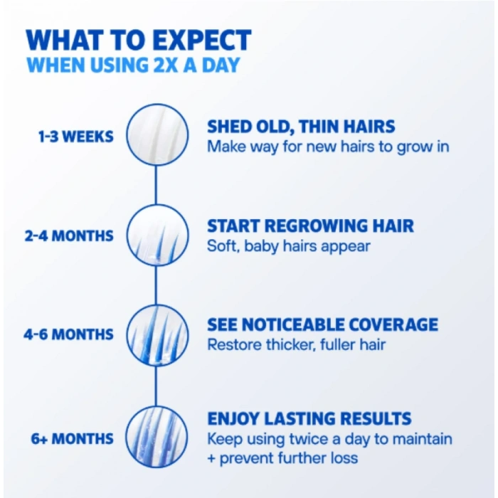 Saç Bakım Köpüğü Topıcal Aerosol Haır Regrowth Treatment Reactıvates Foam 60 g X 3 Adet