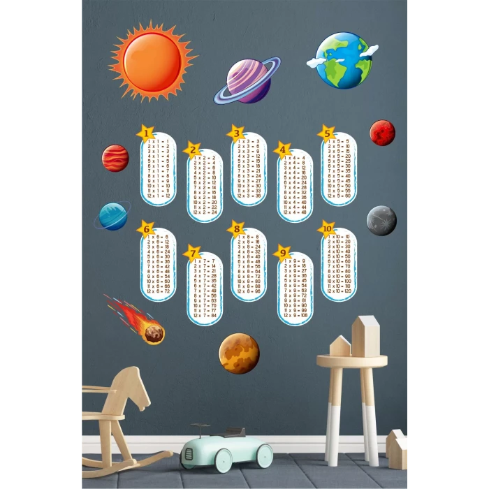 Gezegenler Çarpım Tablosu Eğitici Duvar Sticker 50x70 cm