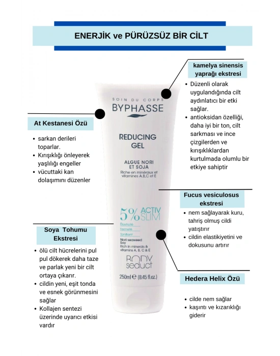 Activ Slim Sıkılaştırıcı İnceltici Vücut Jeli 2...