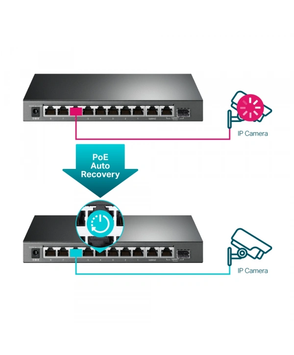 TP-LINK TL-SG1210MPE 10PORT 10/100/1000 YÖNETİLEBİLİR POE SWITCH