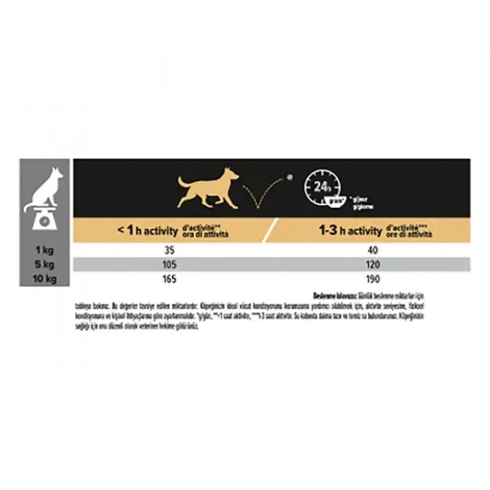 Pro Plan Adult Small Kuzu Etli Yetişkin Köpek Maması 3 Kg