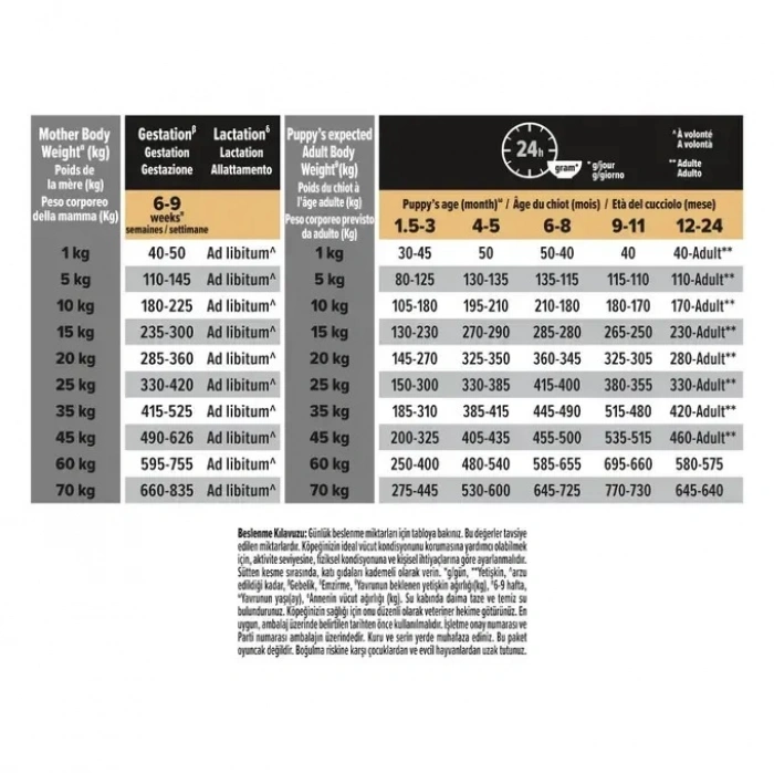 Pro Plan Puppy Kuzu Etli Yavru Köpek Maması 3 Kg