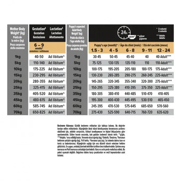 Pro Plan Puppy Somonlu Yavru Köpek Maması 3 Kg