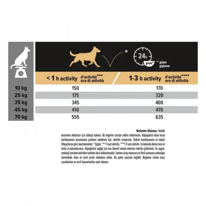 Pro Plan Senior Sensitive 7+ Yaşlı Köpek Maması 14 Kg