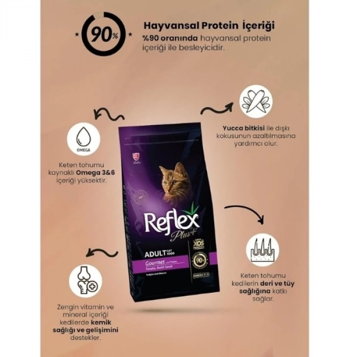Reflex Plus Gourmet Tavuklu Yetişkin Kedi Maması 15 Kg