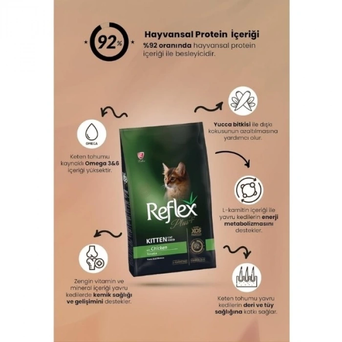Reflex Plus Kitten Tavuklu Yavru Kedi Maması 8 Kg