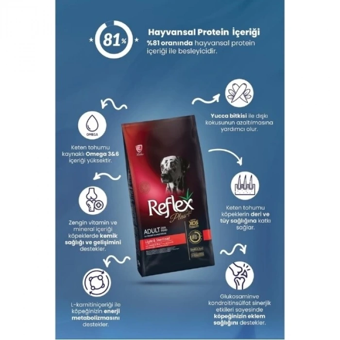Reflex Plus Light Sterilised Kuzulu Yetişkin Köpek Maması 15 Kg
