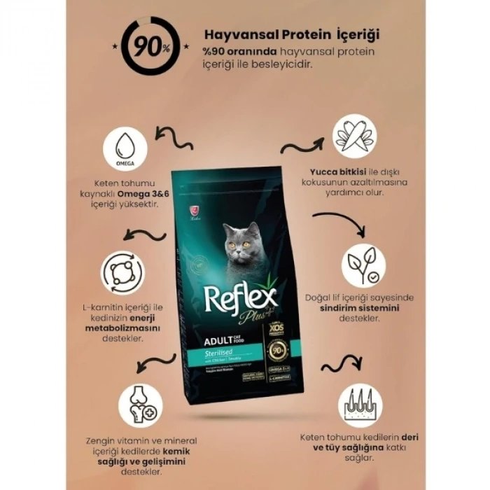 Reflex Plus Tavuklu Yetişkin Kısırlaştırılmış Kedi Maması 15 Kg