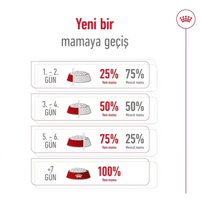 Royal Canin Mini Adult Küçük Irk Yetişkin Köpek Maması 2 Kg