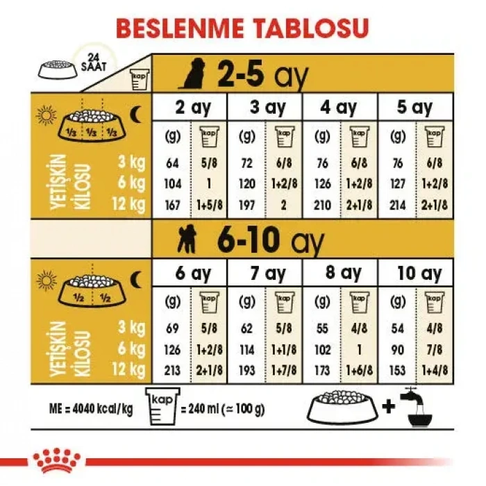 Royal Canin Poodle Junior Yavru Köpek Maması 3 Kg